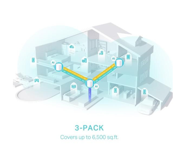 TP-Link DECO X50 Mesh WiFi (3000Mb/s a/b/g/n/ac/ax) 3xAP - 724924 - zdjęcie 3